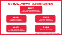 <b>校友会2025中国大学从动化类专业排名（技术型）</b>