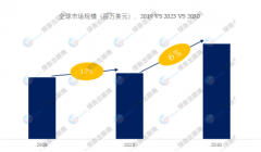 彩色激光打标机2030年全球市场规模将达到30百万