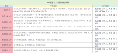 浙江留学政策-2025年留学-高三出国申请前提-膏火